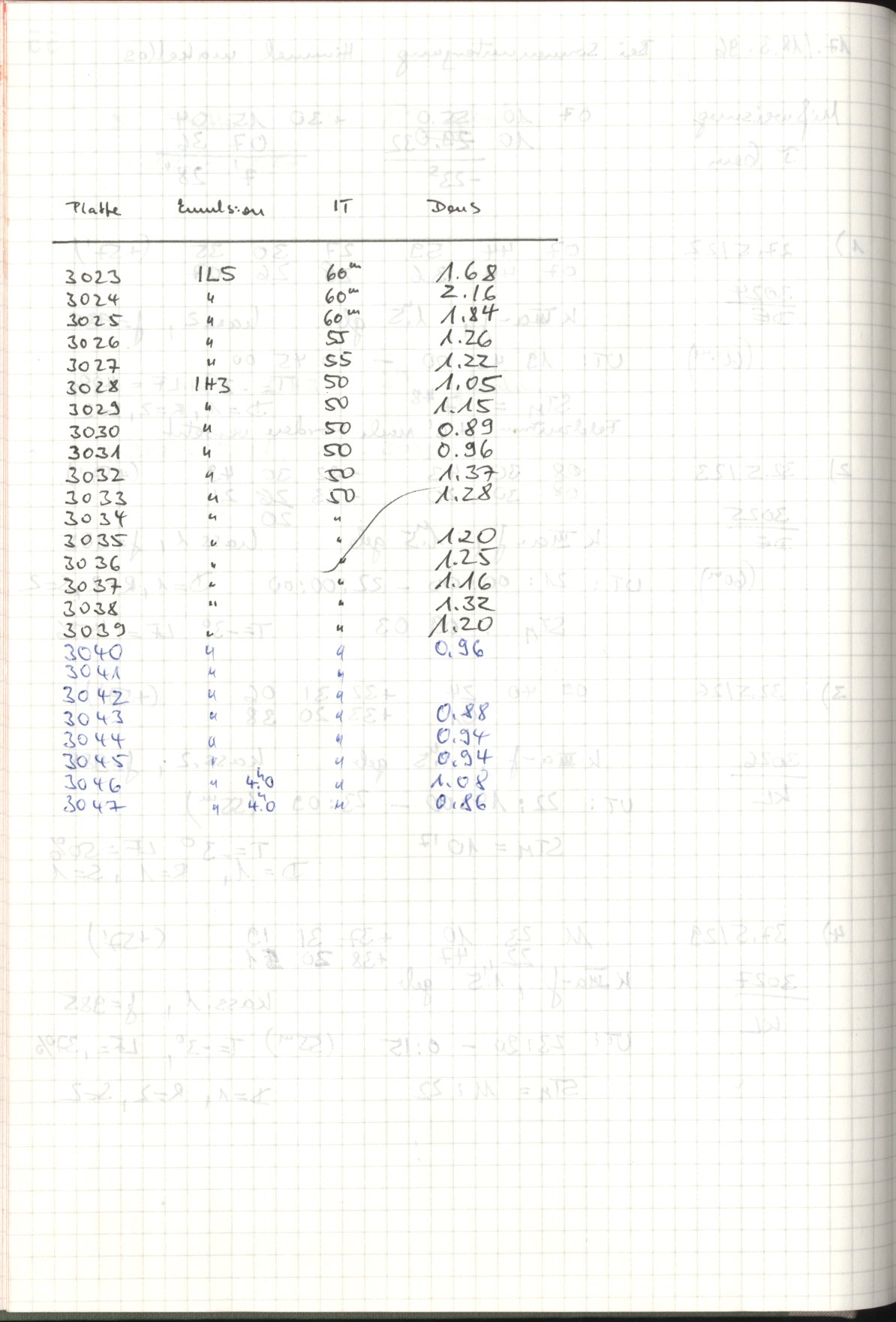 Scan HS03027