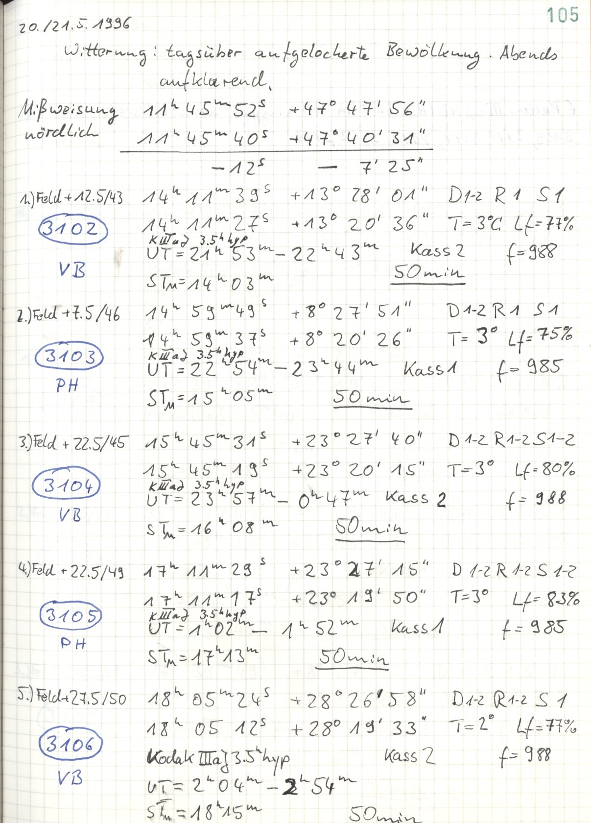 Scan HS03102