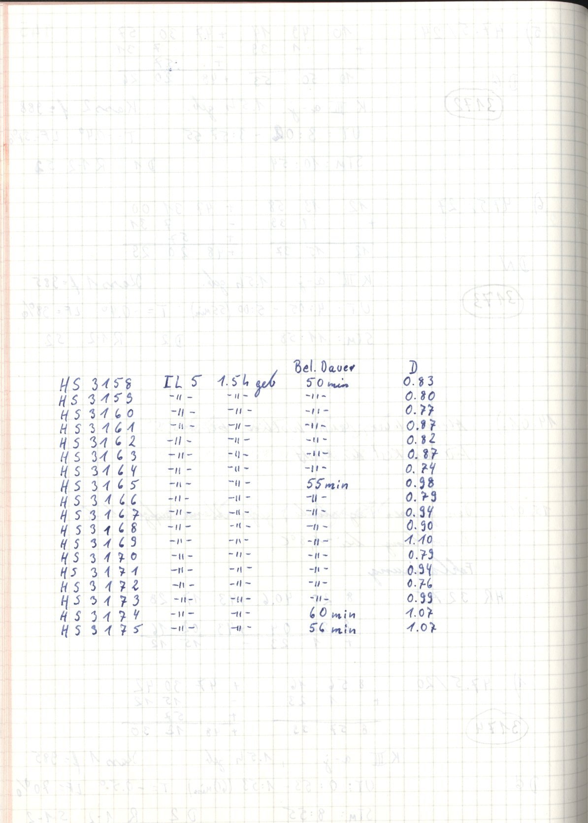 Scan HS03174