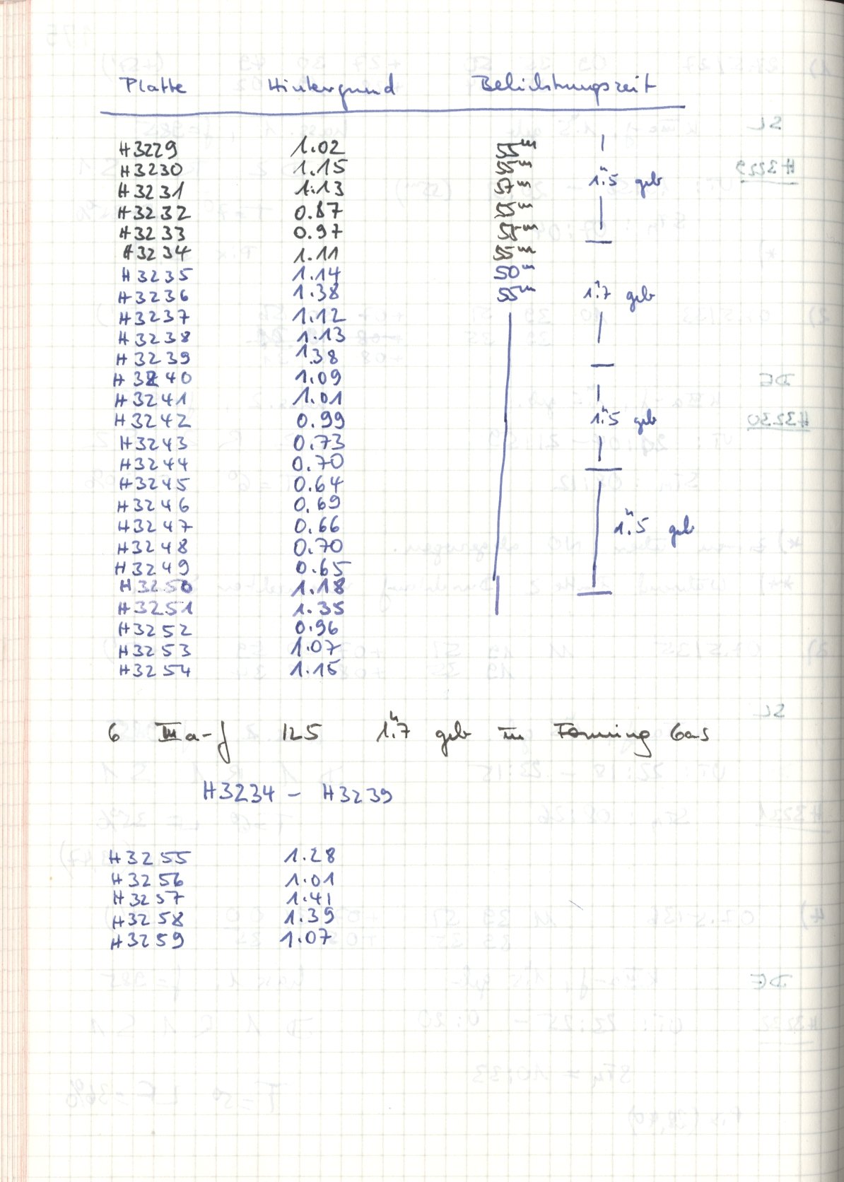 Scan HS03237