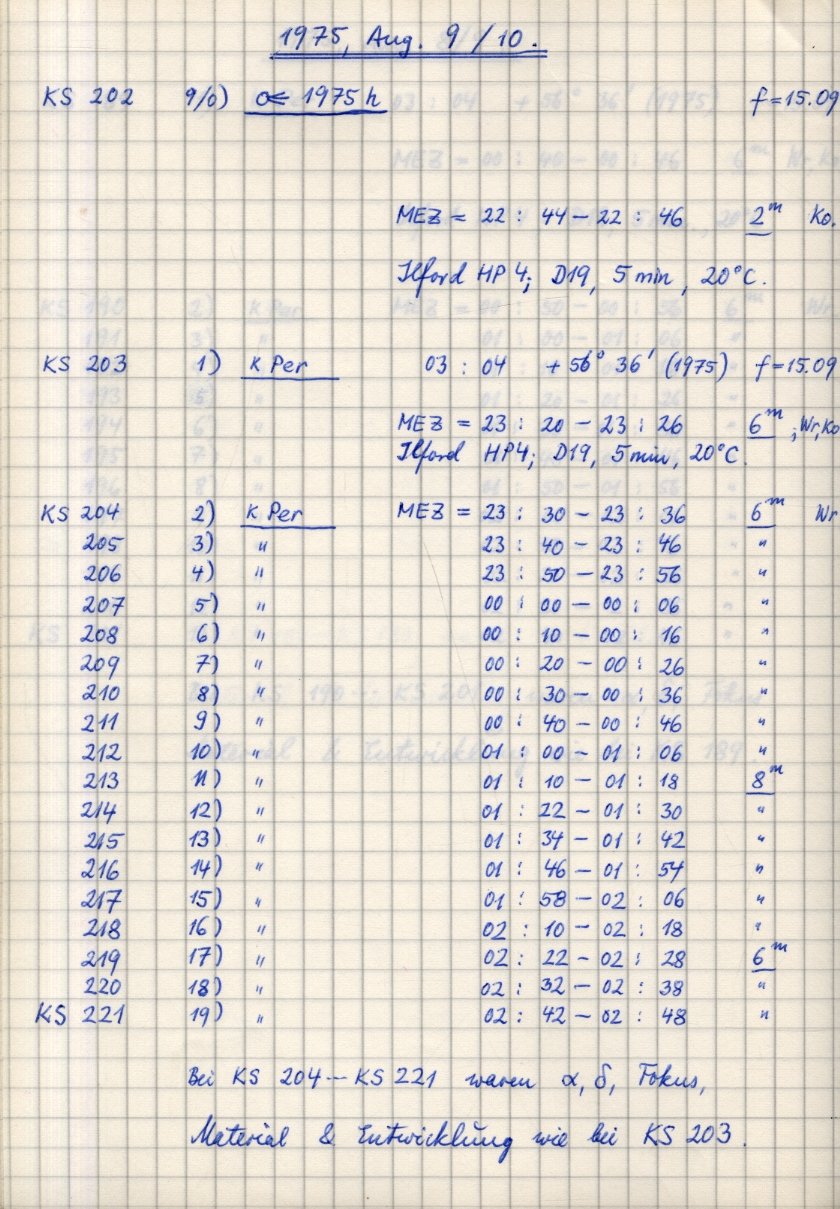 Scan KSz0221
