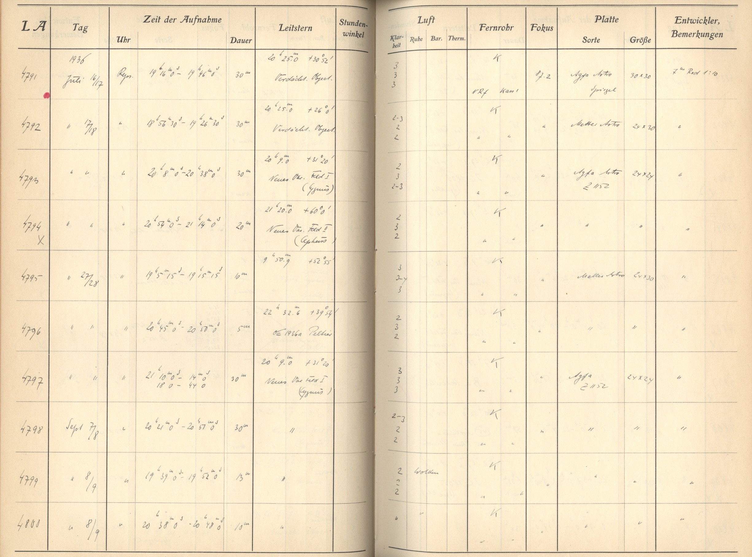 Plattenverzeichnis: ganze Seite04795