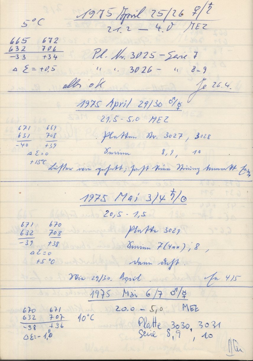 Scan PZT3029