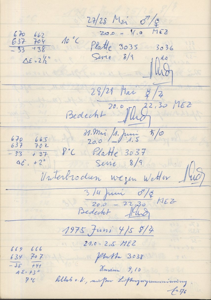 Scan PZT3035