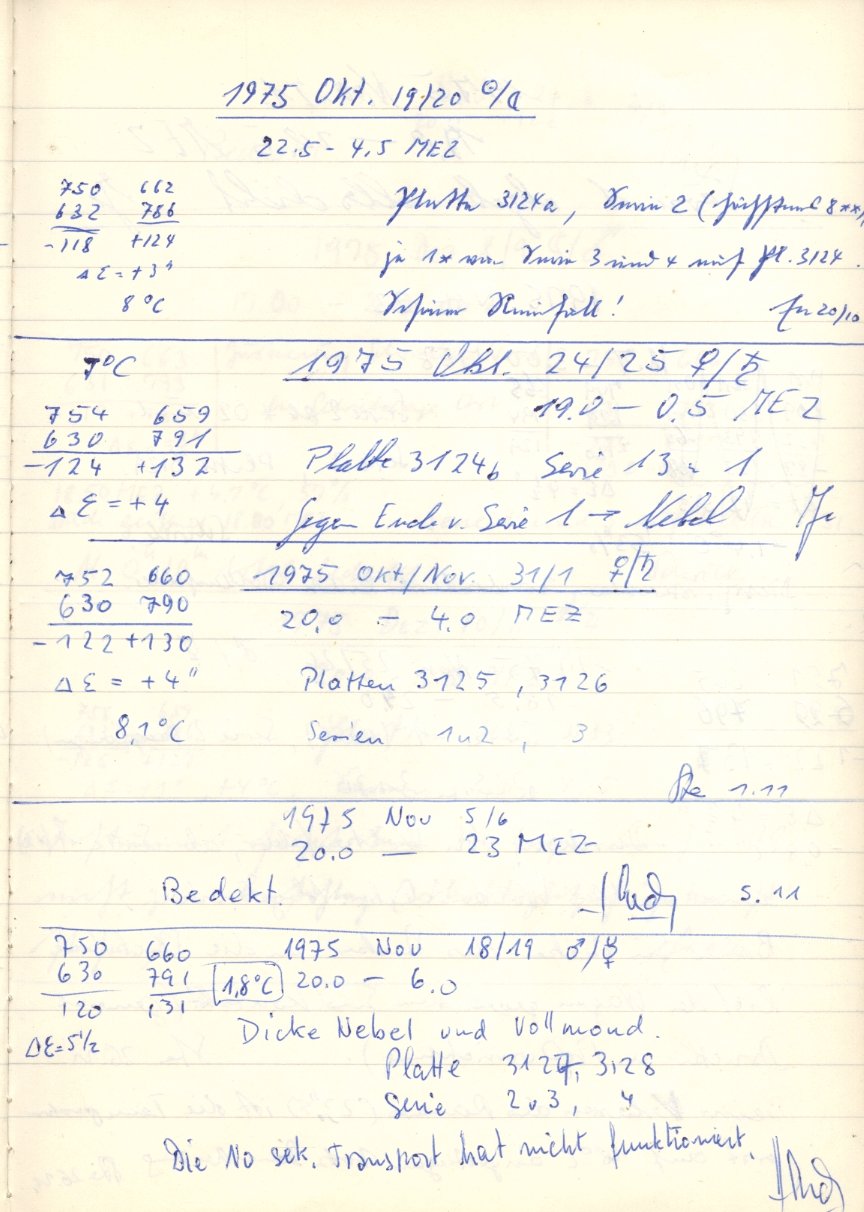 Scan PZT3128