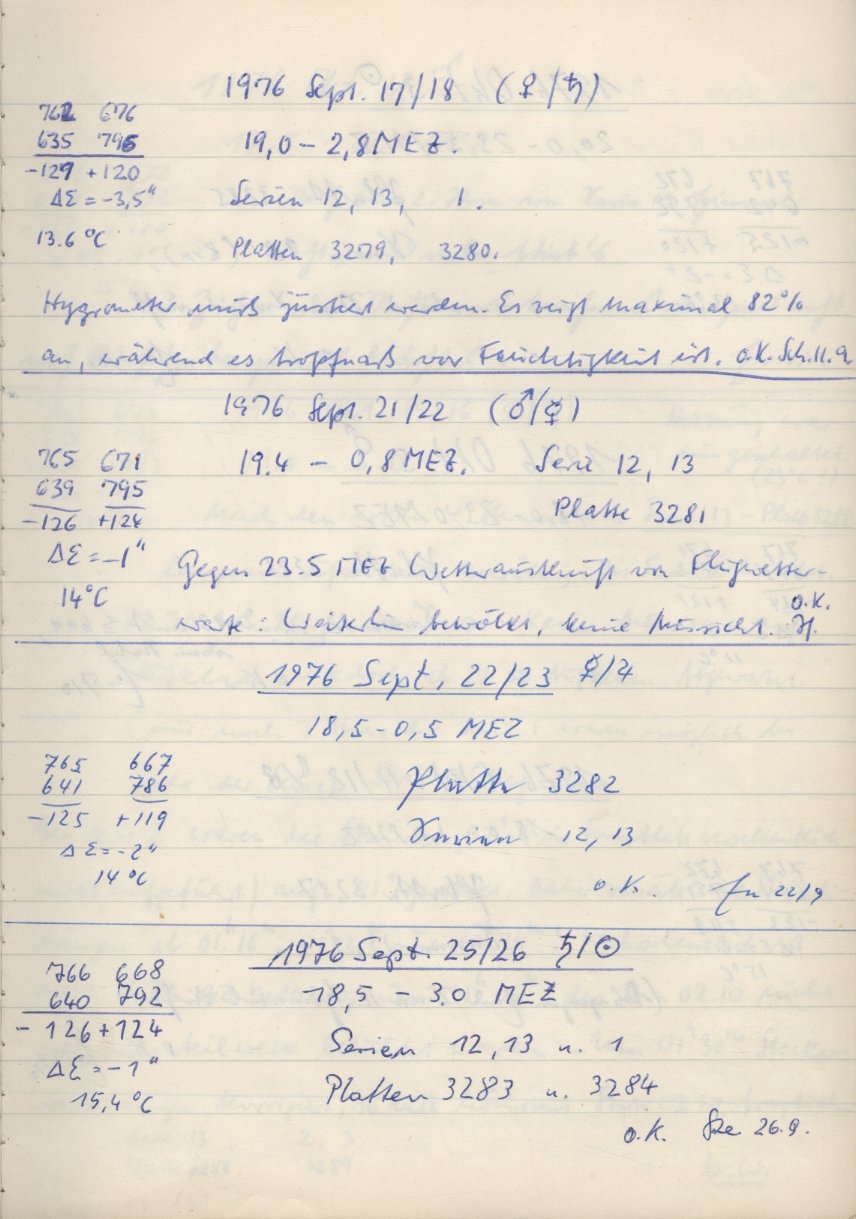Scan PZT3283