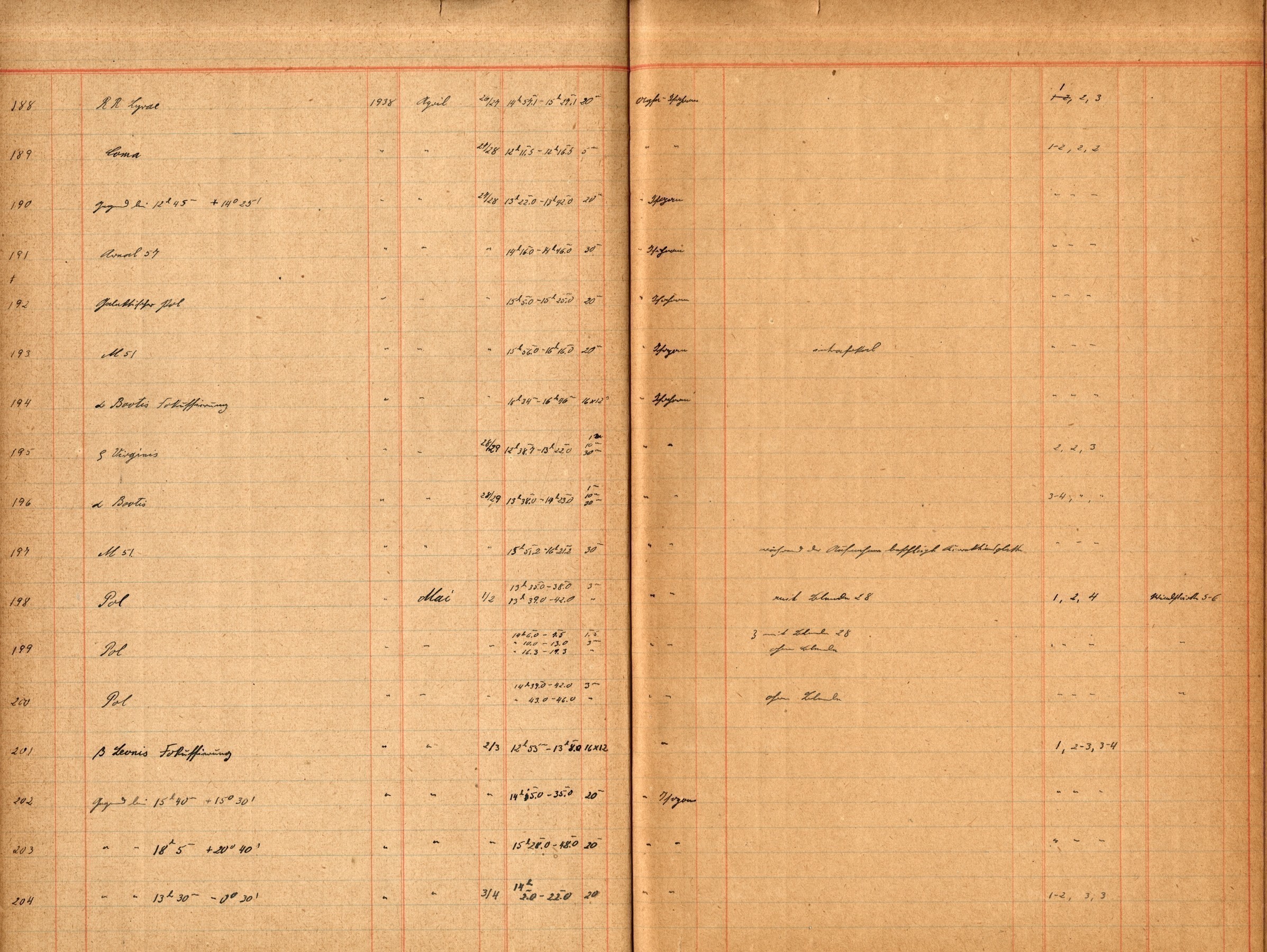 Plattenverzeichnis: ganze Seite00194