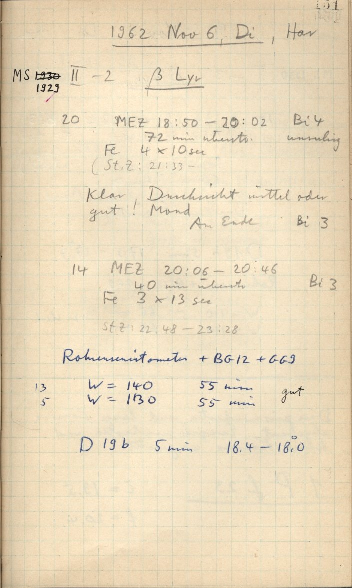 Scan STM1929