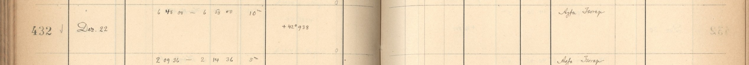 Plattenverzeichnis Eintrag00432