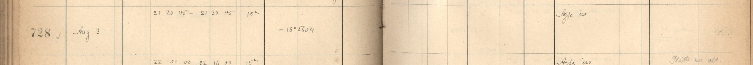 Plattenverzeichnis Eintrag00728