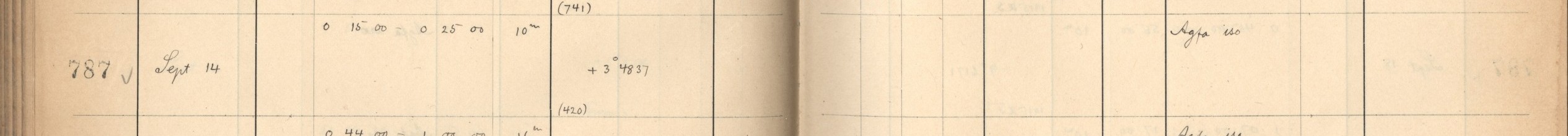 Plattenverzeichnis Eintrag00787