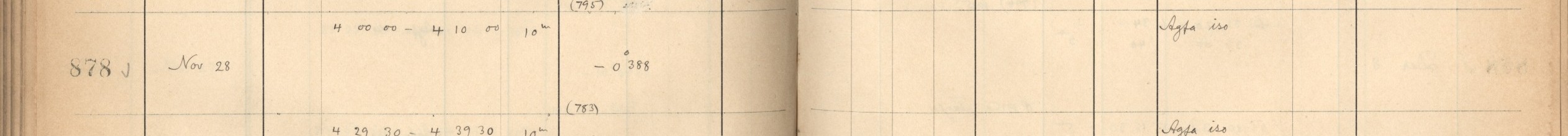 Plattenverzeichnis Eintrag00878