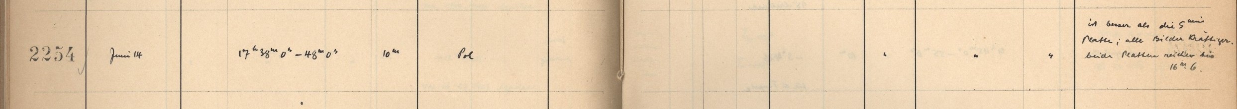 Plattenverzeichnis Eintrag02254