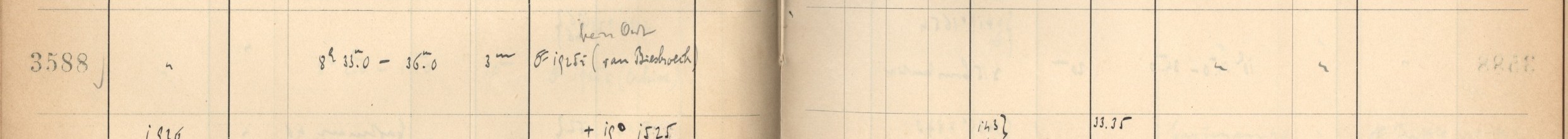 Plattenverzeichnis Eintrag03588