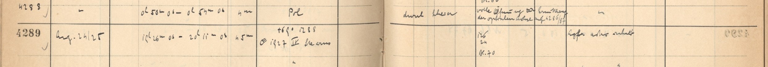Plattenverzeichnis Eintrag04288