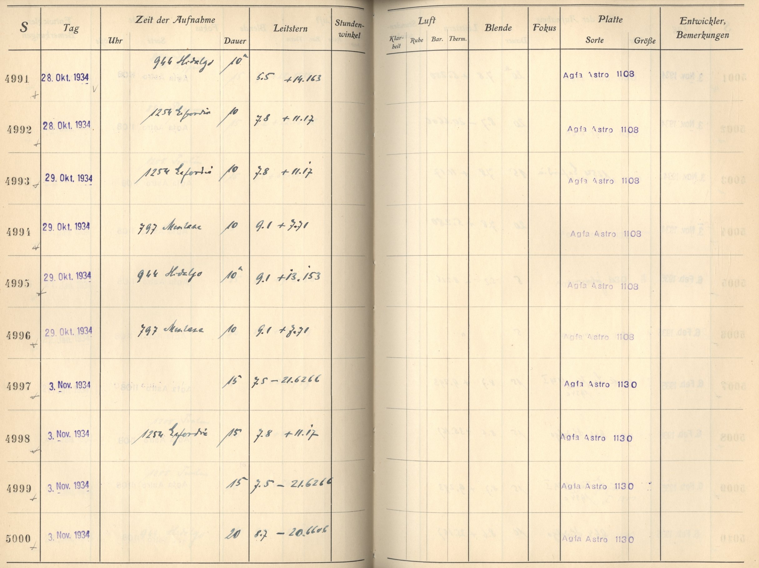 Plattenverzeichnis: ganze Seite04994