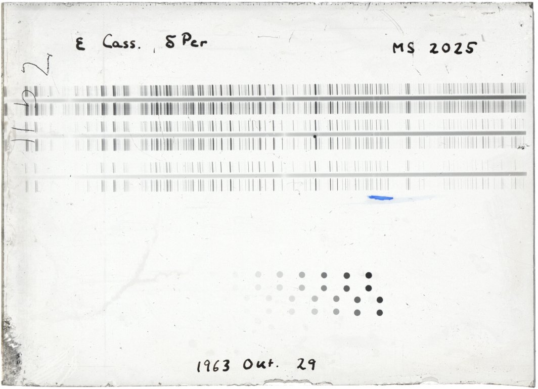 Scan STM2025
